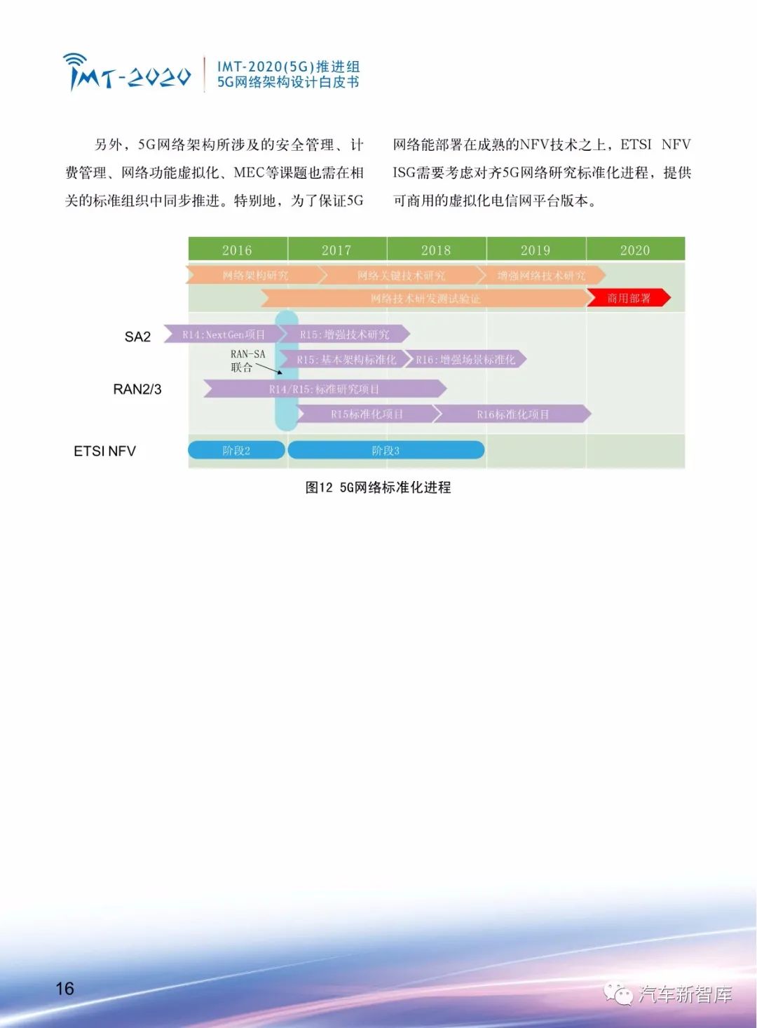 【报告256】5G网络架构设计白皮书-中文版（21页可下载）