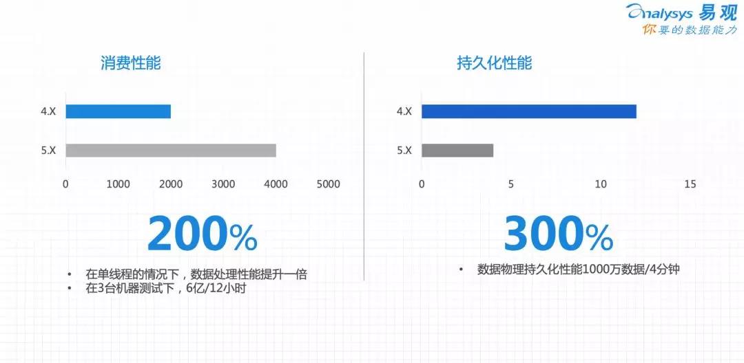 大数据时代秒级查询响应引擎的架构设计