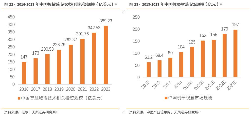 【天风电子】全志科技：国内arm架构设计龙头，优享国产化+行业变革红利