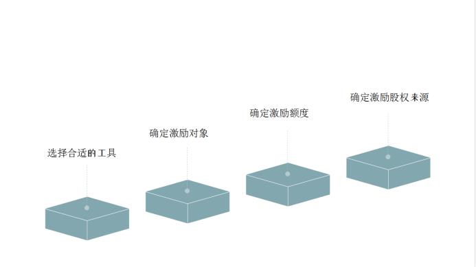 旅游大讲堂 ‖ 《股权架构设计过程中的风险管理》