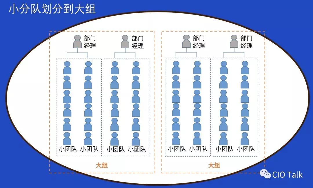 从一线经理到全球副总裁，我的敏捷组织架构设计原则