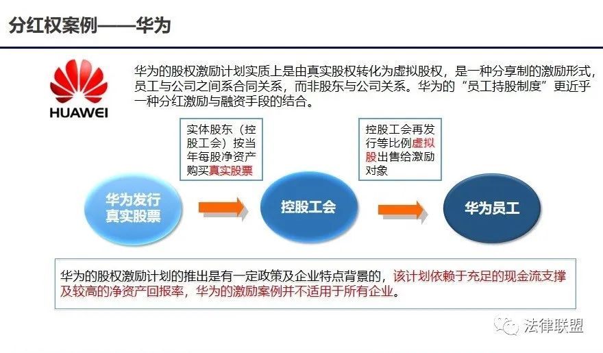 【实务】初创公司的股权激励与股权架构设计