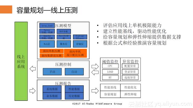 八年来我们到底经历了什么？——中间件专家带你“重走”双11高可用架构演进之路