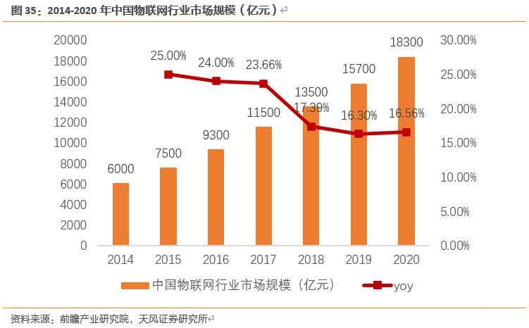 【天风电子】全志科技：国内arm架构设计龙头，优享国产化+行业变革红利