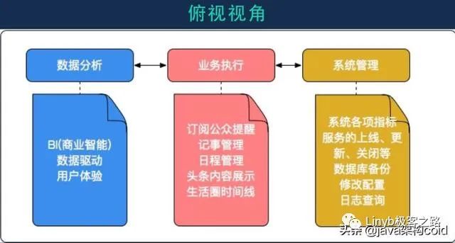 软件架构设计与原则