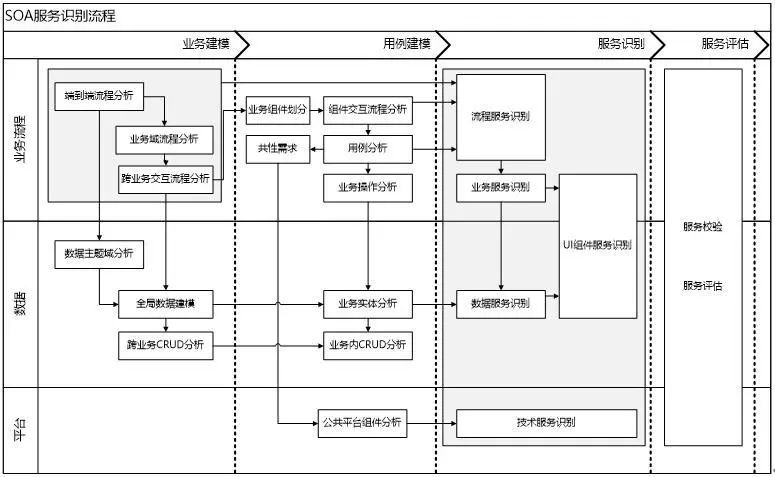 业务系统组件化开发概述和技术架构设计