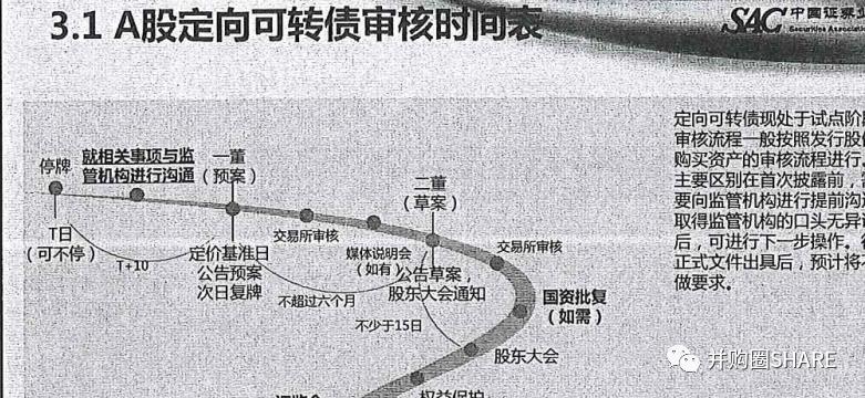 中金-跨境并购流程管理和交易架构设计