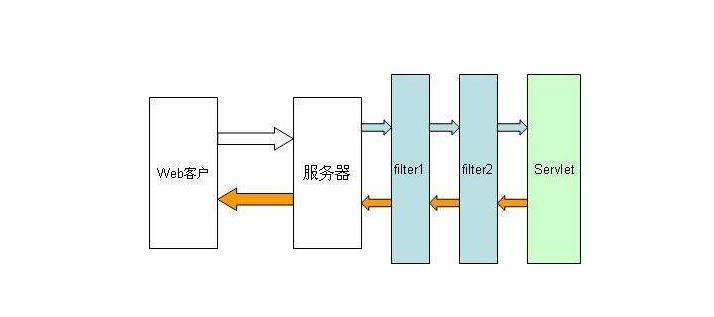 中间件内存马注入&冰蝎连接(附更改部分代码)