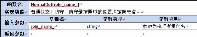 【第六章】第八节Lua及C++函数