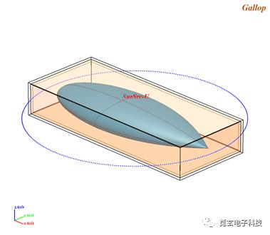 利用Gallop的Lua脚本实现RCS的批量计算