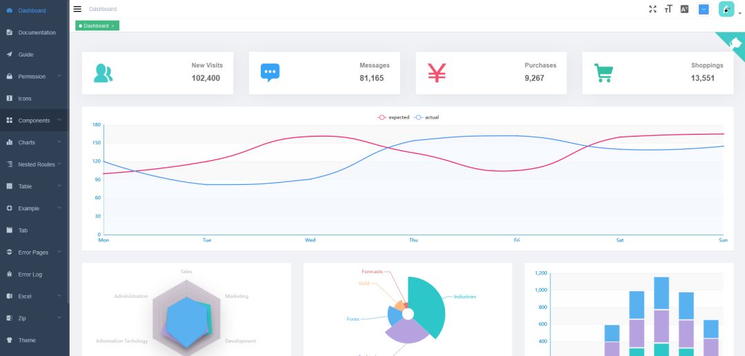 Github上10个超好看 可视化面板，后台管理页面有着落了