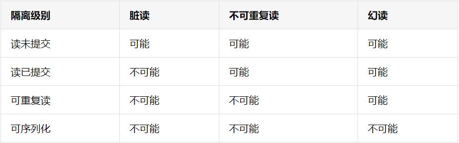 首次公开：京东数科强一致、高性能分布式事务中间件 JDTX