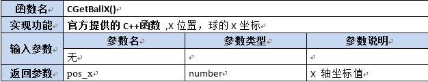 【第六章】第八节Lua及C++函数