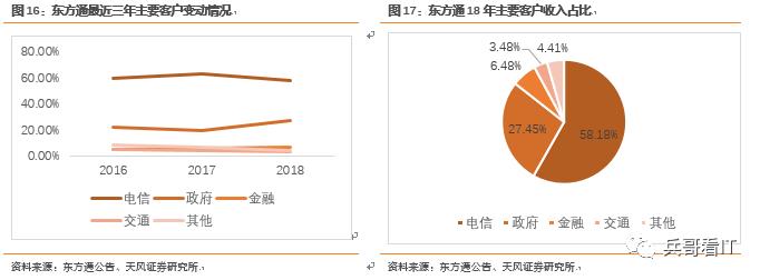 重磅重发！【中国中间件行业研究总论】