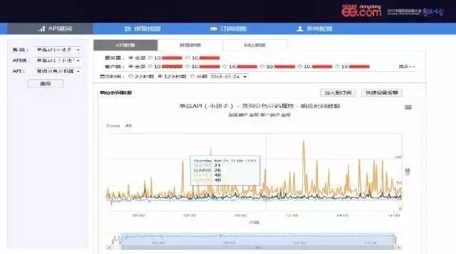 当当弹性化中间件及云化之路（据说读完可以少踩坑）