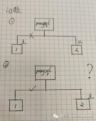 MYSQL 中间件 为什么选择 PROXYSQL VS MHA