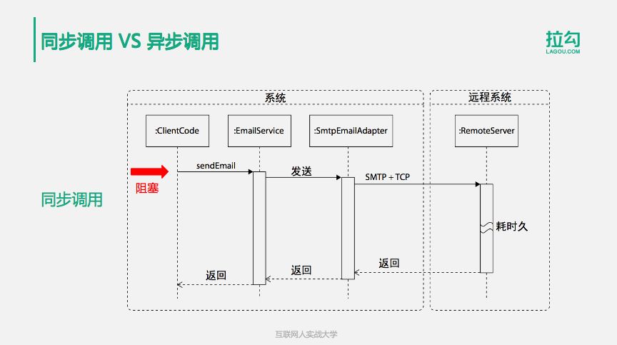 10分钟搞懂：95%的程序员都拎不清的分布式消息队列中间件