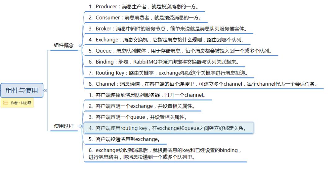原创 | 消息中间件的工作原理和RabbitMQ入门