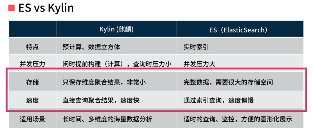 中间件运维分析中的选型与实践