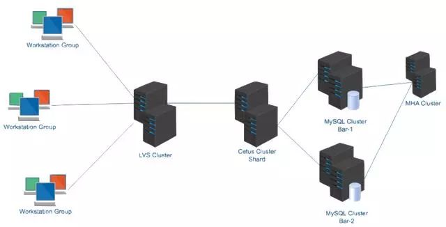 网易开源数据库中间件 Cetus 如何让 MySQL 更强大？