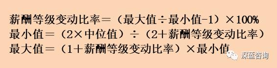 如何进行薪资架构设计？（下）