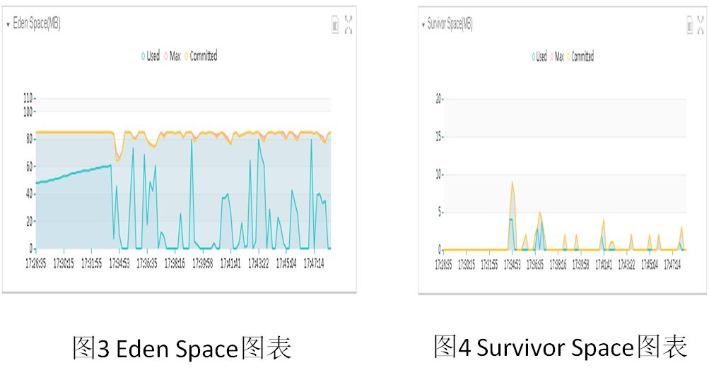 中间件黑科技之鹰眼系统