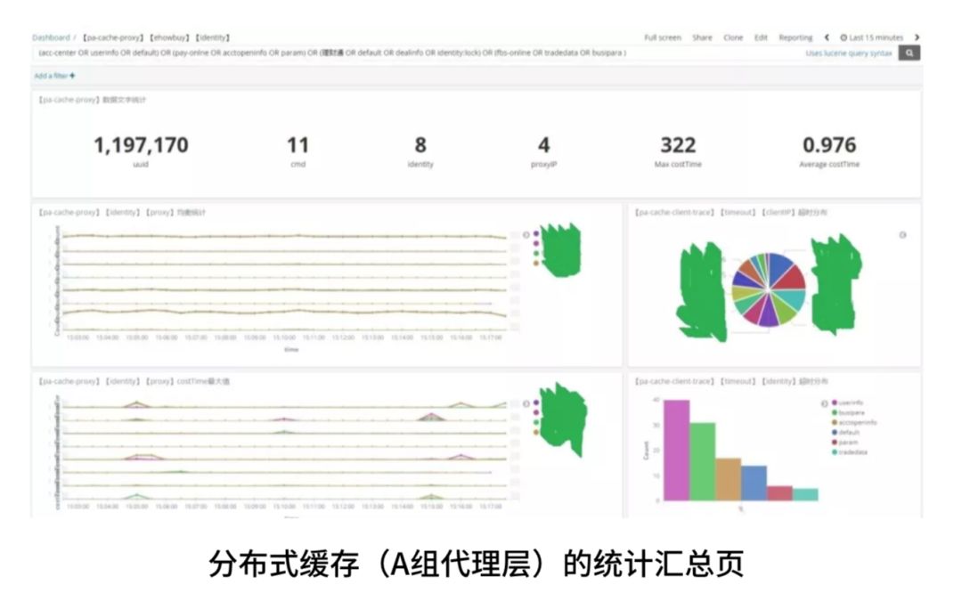 中间件运维分析中的选型与实践