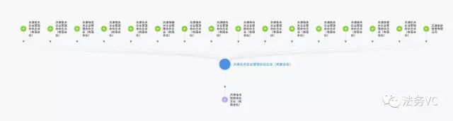 小米与乐视股权架构设计：雷军与贾跃亭做生态企业的战略差距