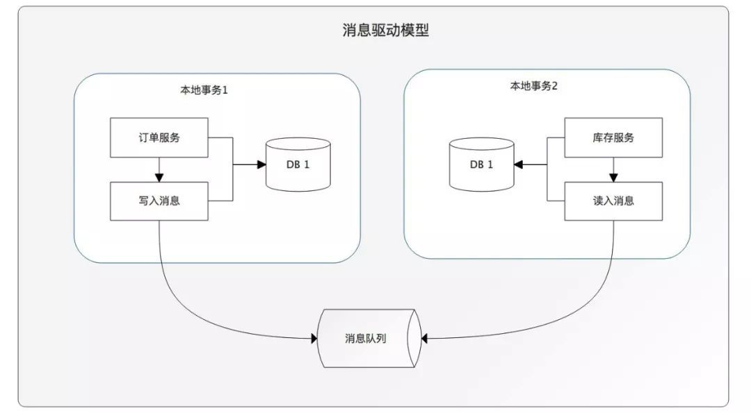 突破关系型数据库桎梏：云原生数据库中间件核心剖析