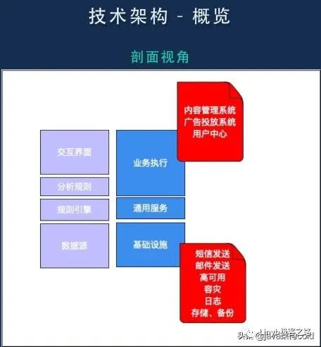 软件架构设计与原则