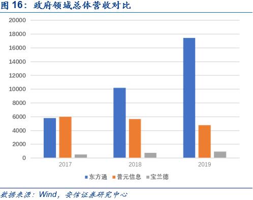 中间件：国产化一小步，商业化一大步