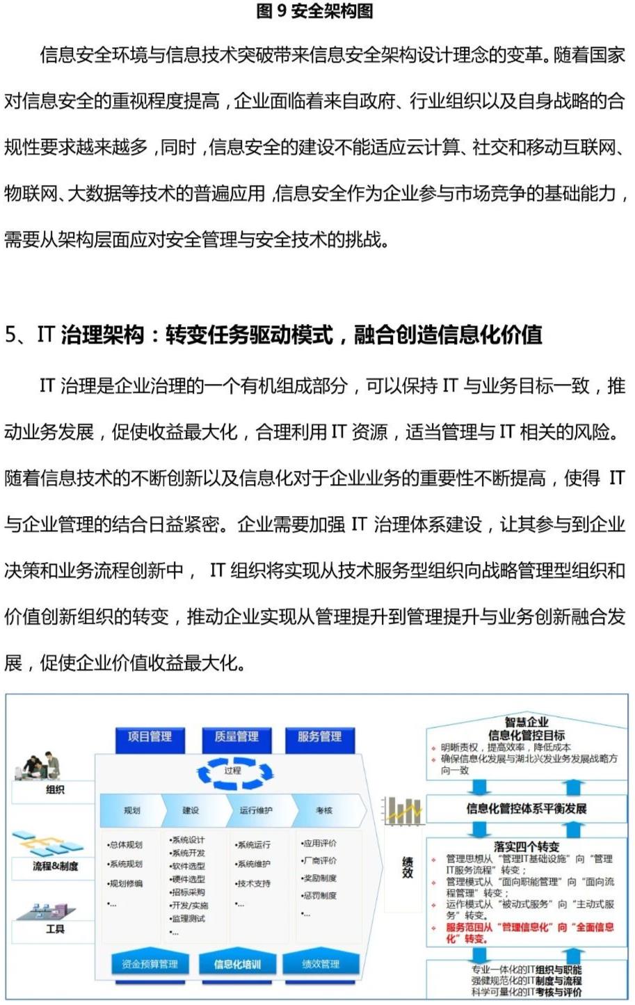 辛勤治数系列：智慧企业顶层架构设计的深度思考