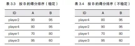 手写排序算法、手写二分查找、说搞就搞啊、2018.4.15【出门问问倒计时2天】