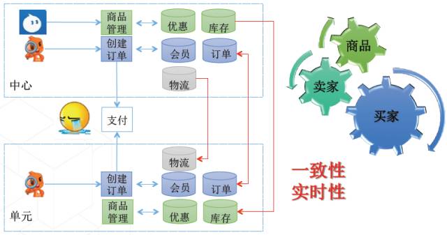 数据库中间件（下）