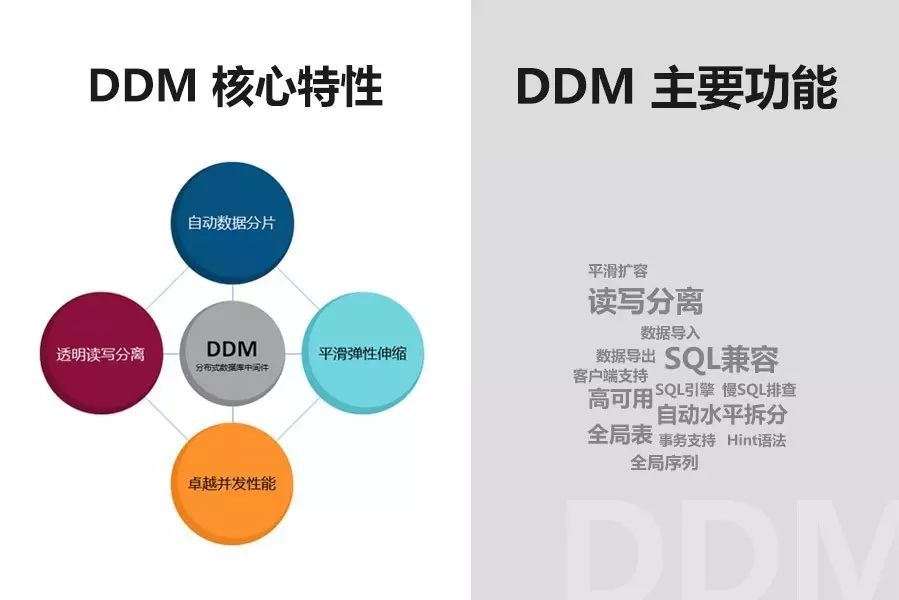 战狼来了|华为云分布式数据库中间件 DDM 开放公测