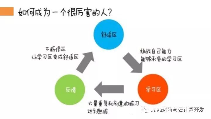 阿里内部资料 | 阿里中间件告诉你：如何进行高效学习