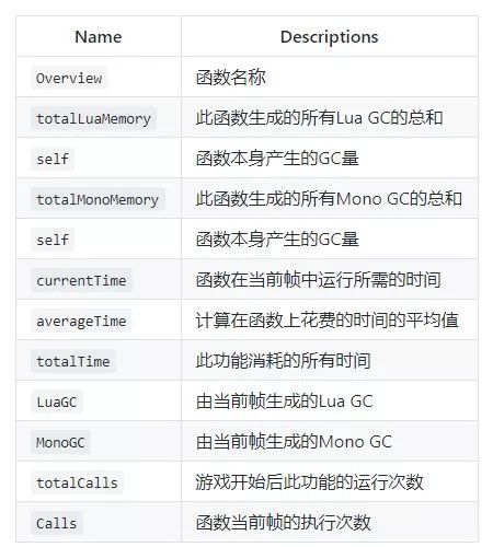 【博物纳新】Lua Profiler——快速定位Lua性能问题