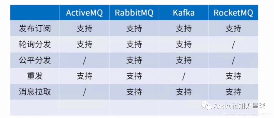 消息中间件一 ActiveMQ简单使用和安装