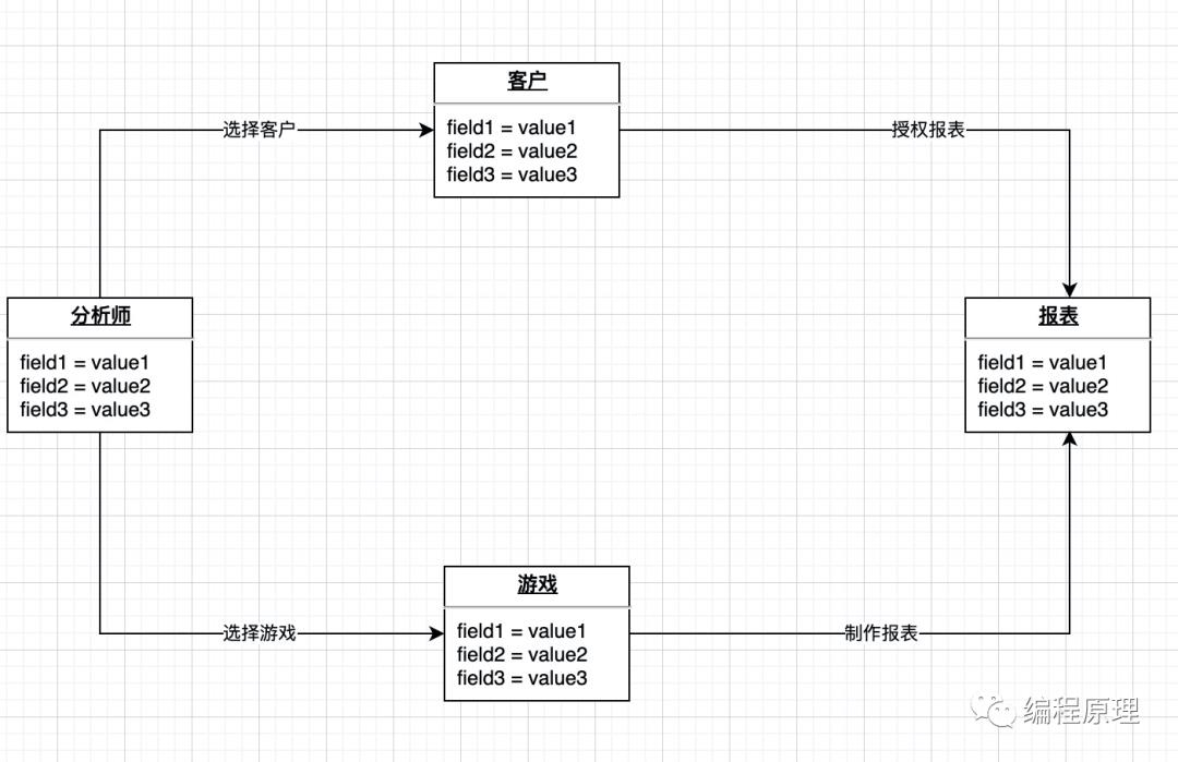 什么是架构 ｜ 企业系统的架构设计方法