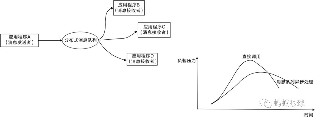 第07讲：高可用系统架构设计