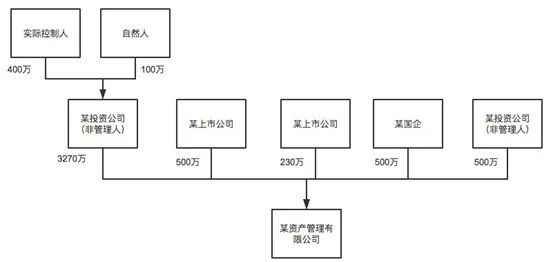 中简律师 | 私募基金股权架构设计