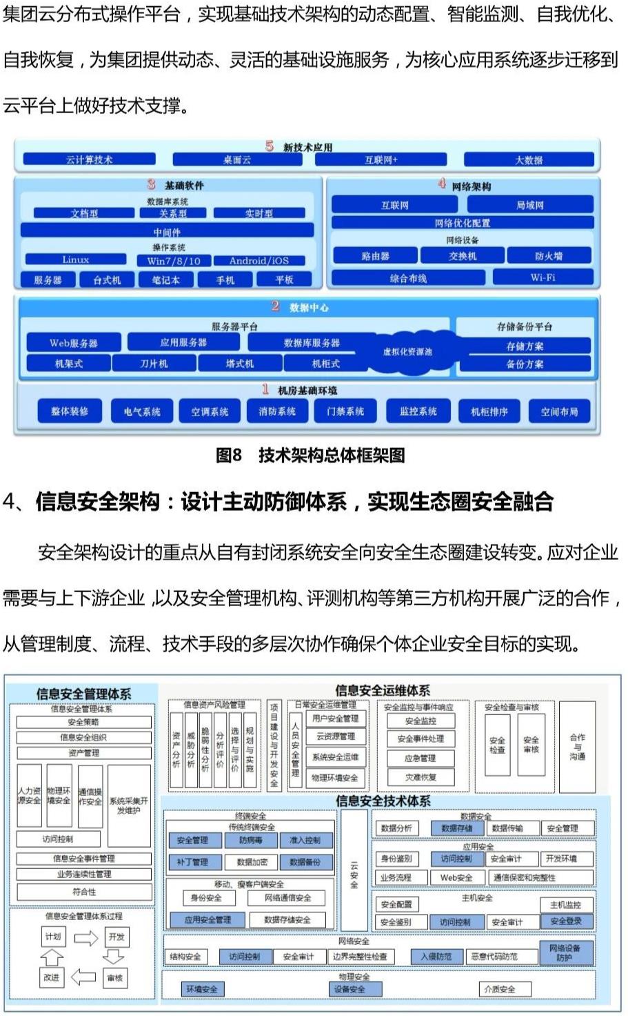 辛勤治数系列：智慧企业顶层架构设计的深度思考