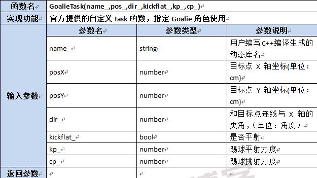 【第六章】第八节Lua及C++函数