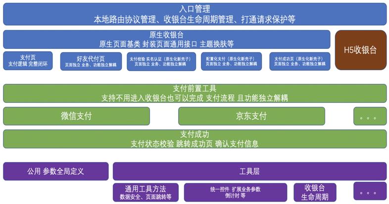 京东收银台客户端原生化架构设计与实践