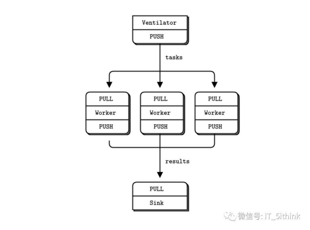 笔记 | ZeroMQ +Lua In Action