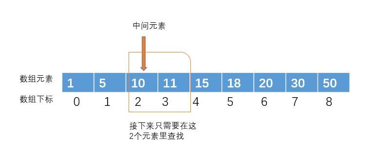 如何理解二分查找？生活中还能用来设计骗局？