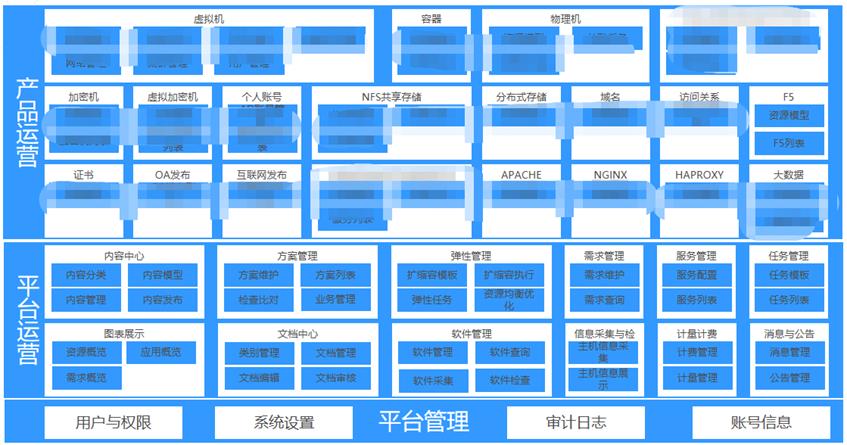 某大型金融机构新一代云运营平台的架构设计和实施经验分享