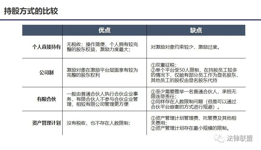 【实务】初创公司的股权激励与股权架构设计