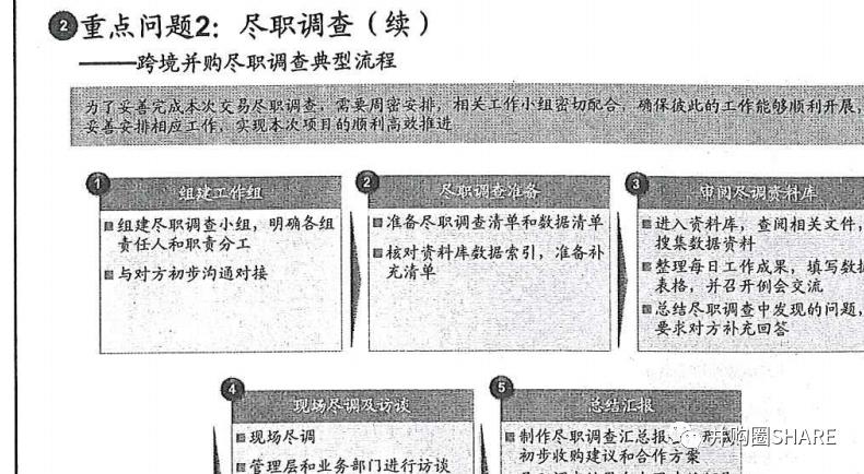 中金-跨境并购流程管理和交易架构设计