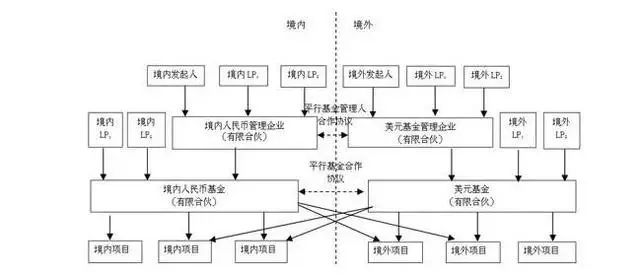 境外资金如何入境中国投资——QFLP基金架构设计及操作史上最全流程